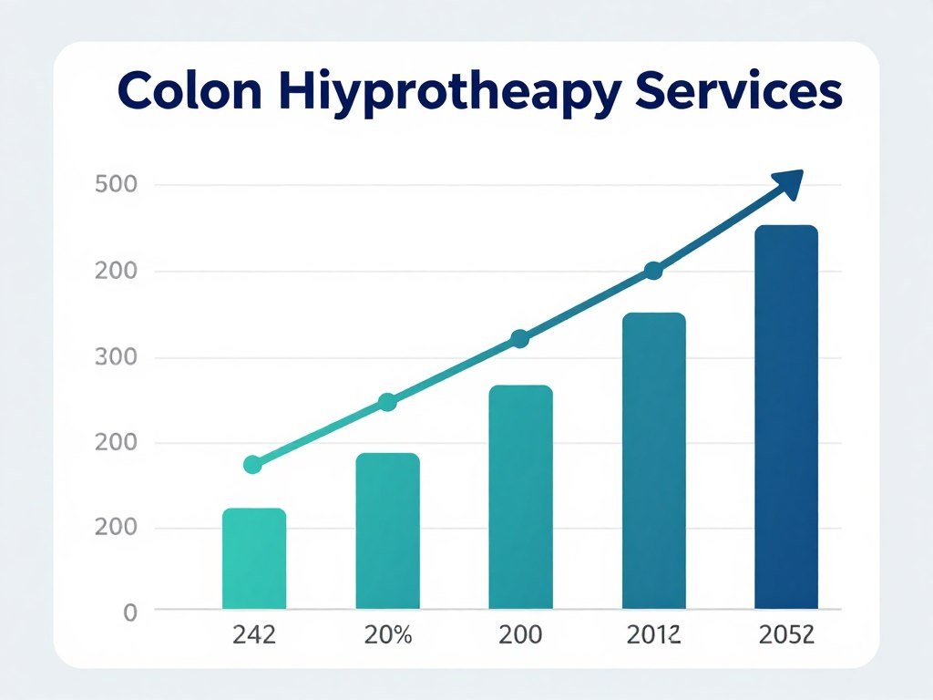 Gráfico de proyección de ingresos de servicios de hidroterapia de colon
