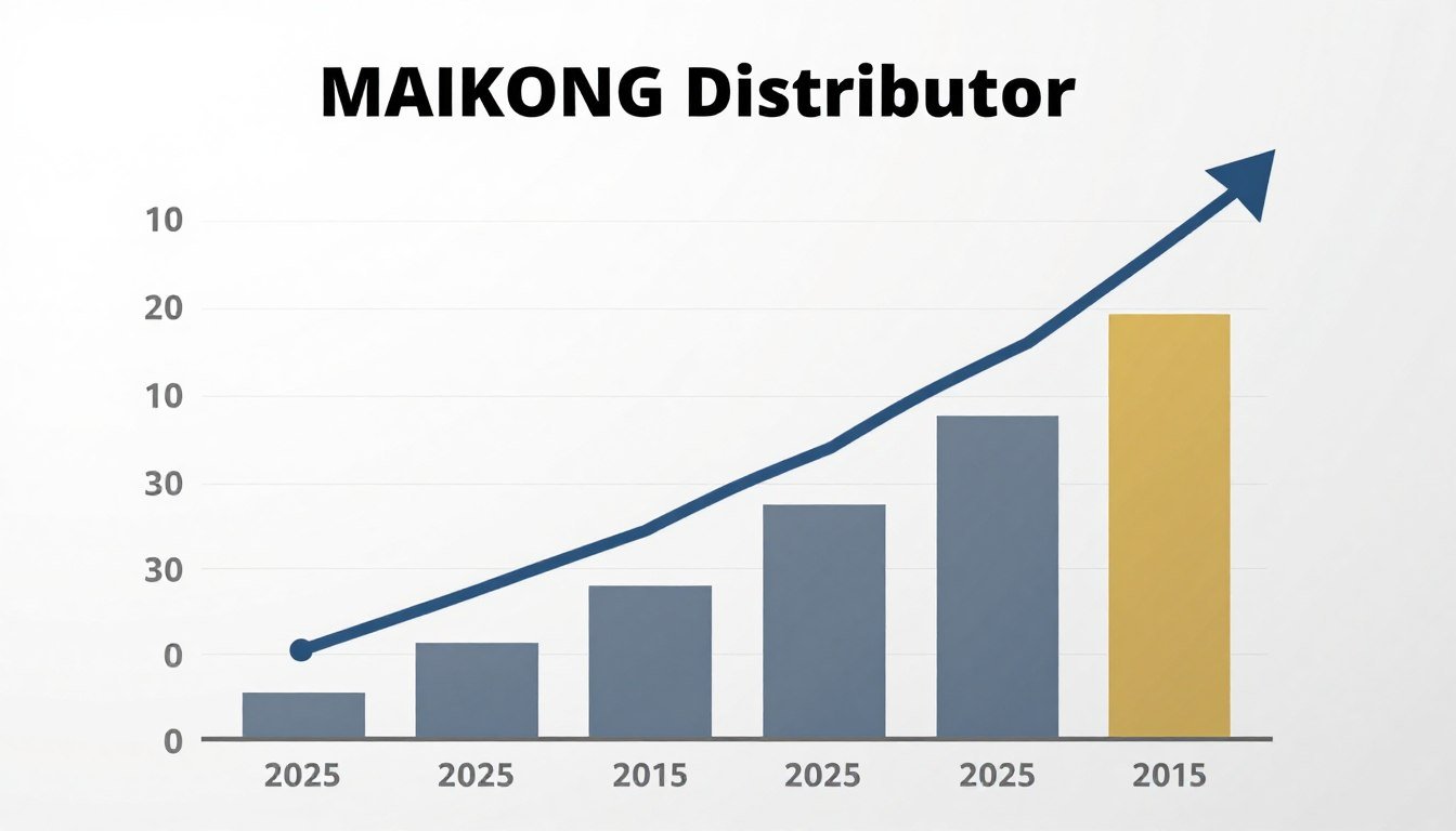 Proyección de ingresos para distribuidor MAIKONG en México